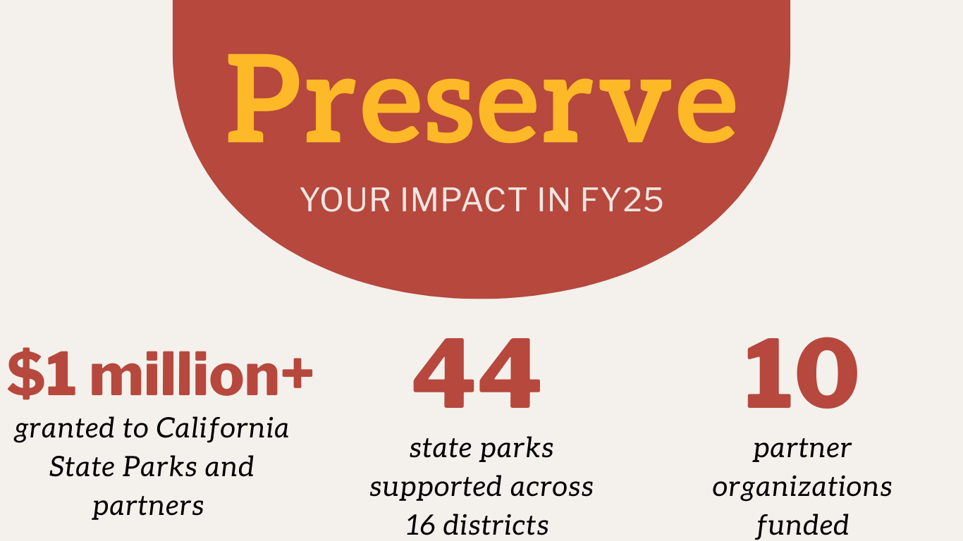 Preserve: Your Impact in FY25