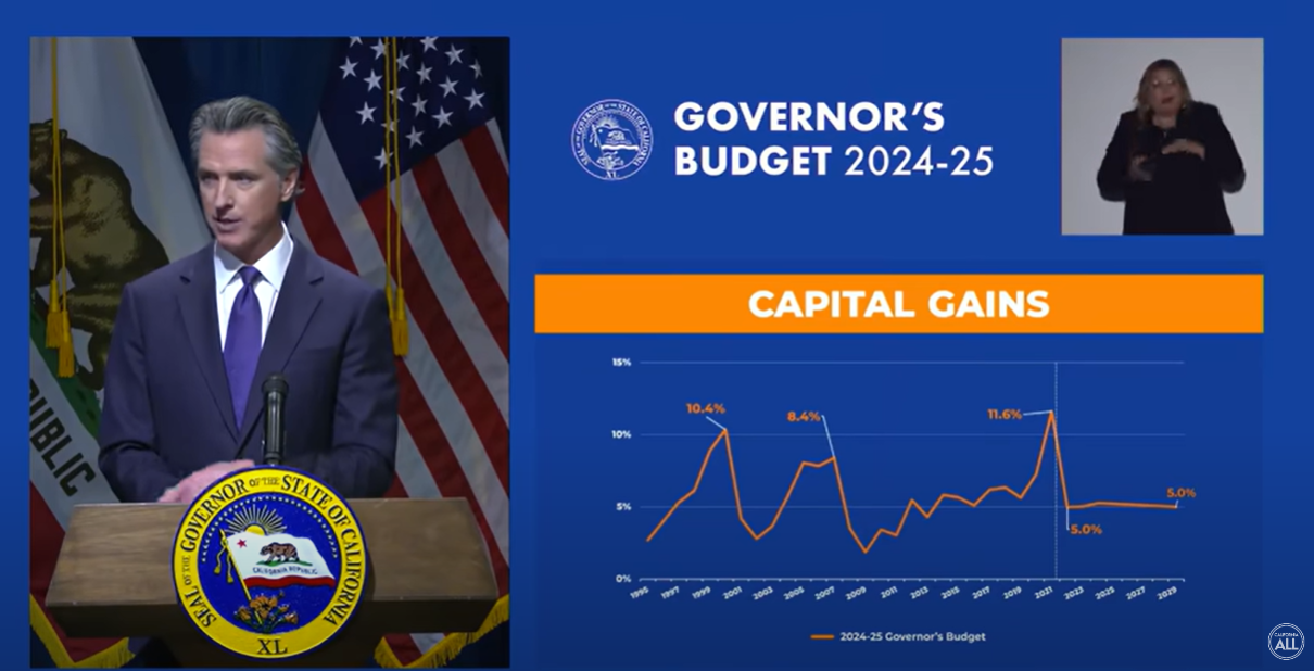 Governor Gavin Newsom