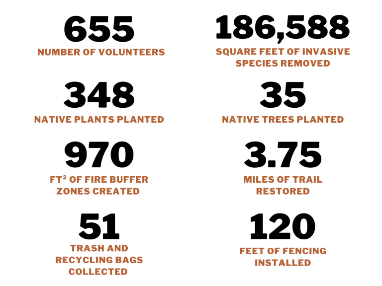 Earth Day 2026 Impact Numbes