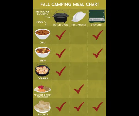fall-camping-meal-chart.png